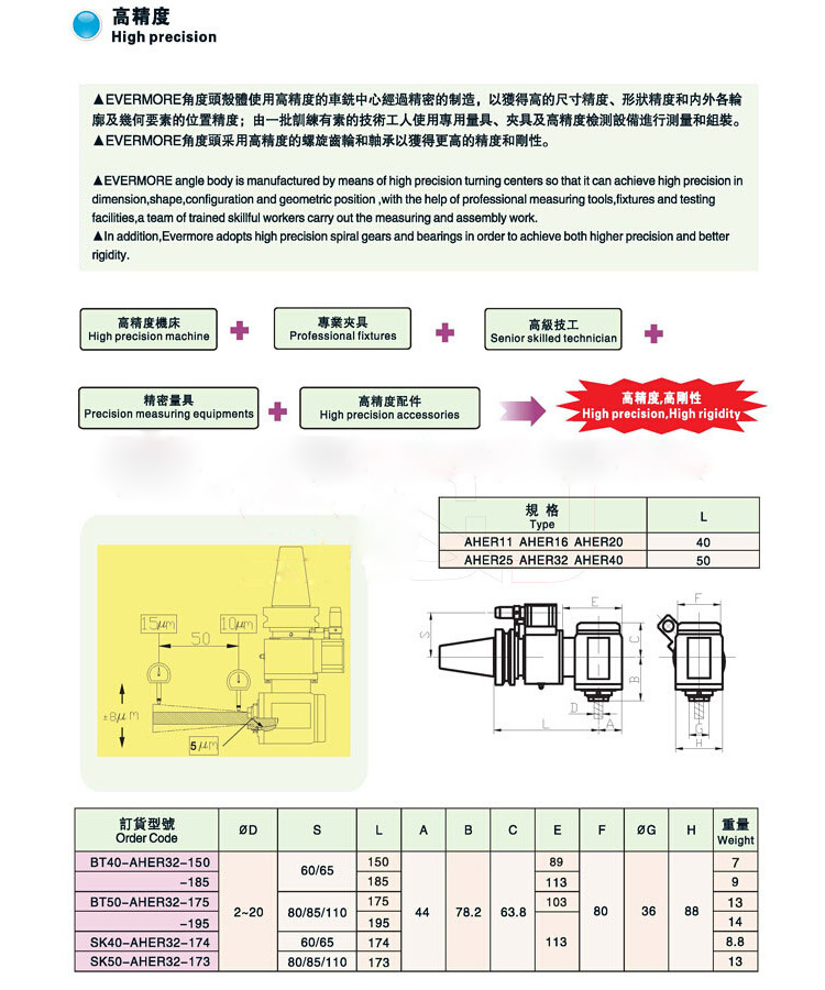 艾菲茉小型90度直角銑頭參數(shù)與結(jié)構(gòu)
