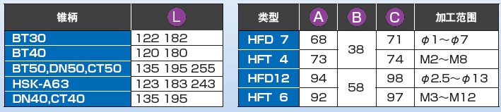 MSTС��90��ֱ����^Ҏ(gu��)���1