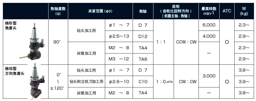 MST加工中心直角銑頭規(guī)格表2