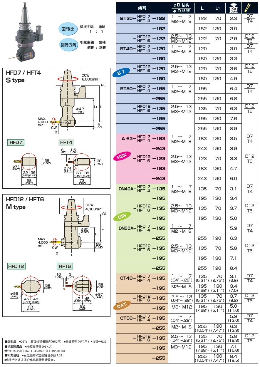 MST小型直角銑頭型號規(guī)格一覽表